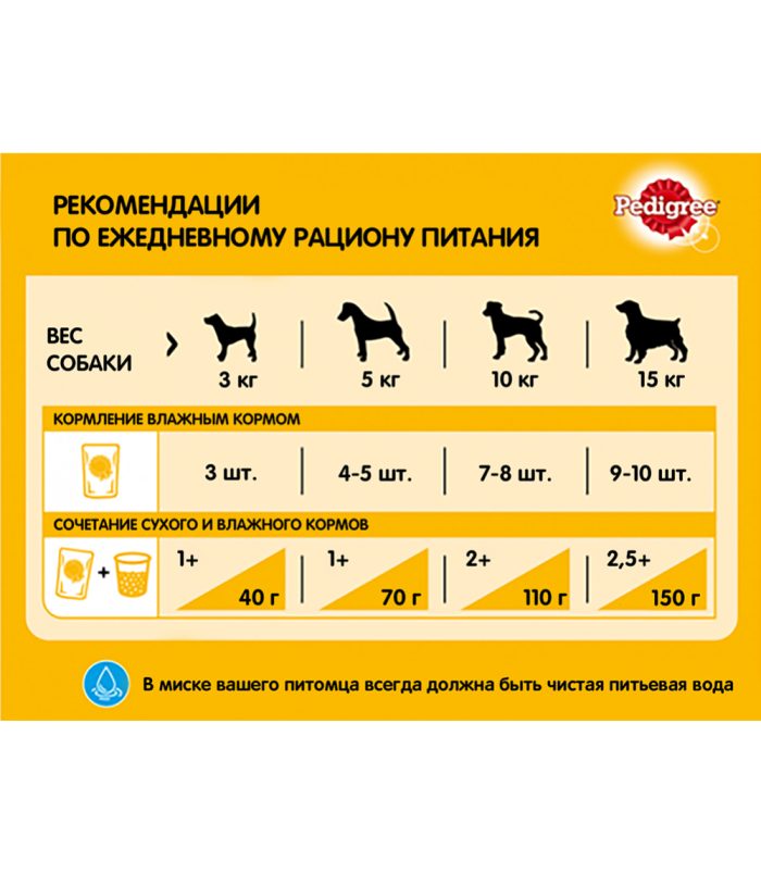 03_05 Pedigree Dog Food Adult Wet Pouch - view 3